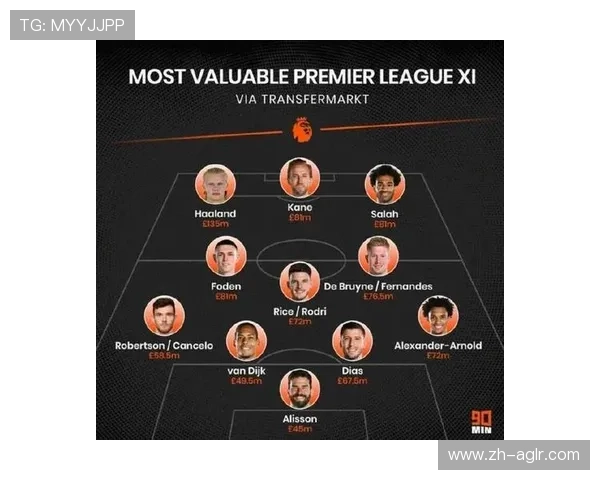 英超球队阵容身价排名 谁最具市场价值